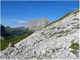 Passo Gardena - Gran Cir / Große Cirspitze